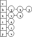 figs/adj_list