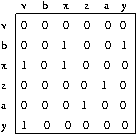 figs/adj_matrix
