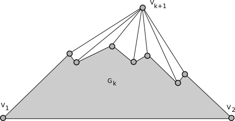 Canonical ordering illustration