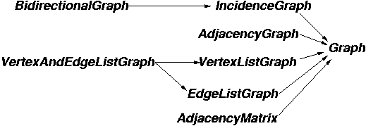 Graph concept refinement hierarchy