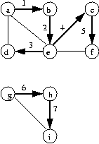 figs/dfs