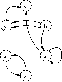 figs/digraph