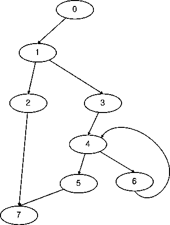 figs/dominator-tree1