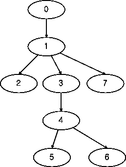 figs/dominator-tree2