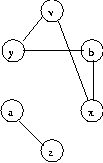 figs/undigraph