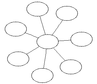 wheel graph
