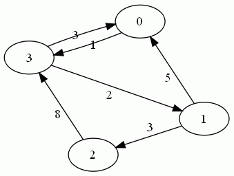 stoer_wagner_imgs/digraph1