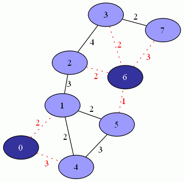 stoer_wagner_imgs/stoer_wagner-example-c1