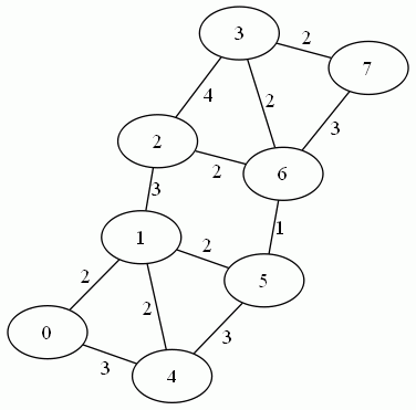 stoer_wagner_imgs/stoer_wagner-example